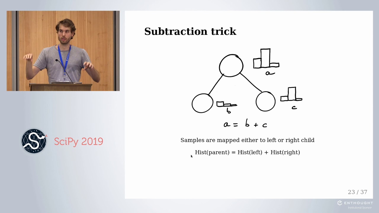 Image from Fast Gradient Boosting Decision Trees with PyGBM and Numba