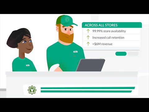 The still image from the video shows two cartoon-like Auto Parts colleagues behind a customer service desk. There is a box that reads, “Across All Stores,” and shows an up arrow next to the following points: 99.99% store availability, Increased call retention, and plus $6m revenue.